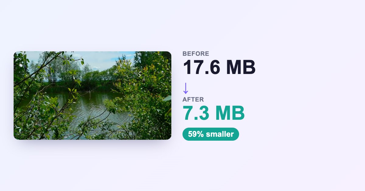 A video went from 17.6 MB to 7.3 MB, 59 percent smaller